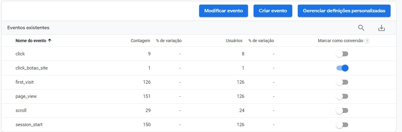 eventos google analytics 4